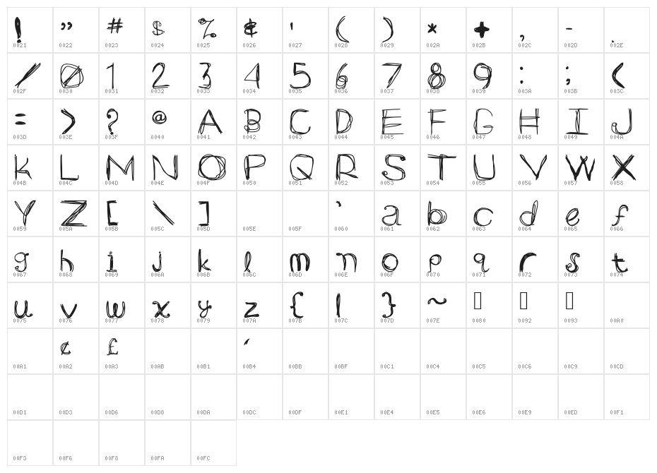 ARG219am Character Map