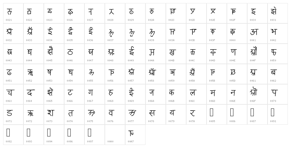 ARIAN SANSKRIT Character Map