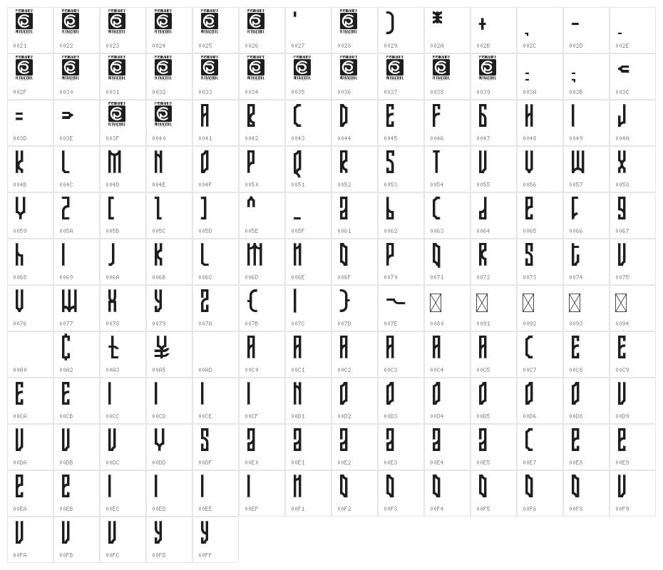 ARJUNKA Free Character Map