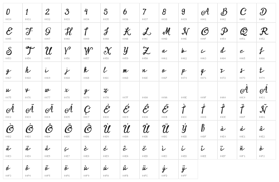 ARK Misha Demo Script Character Map