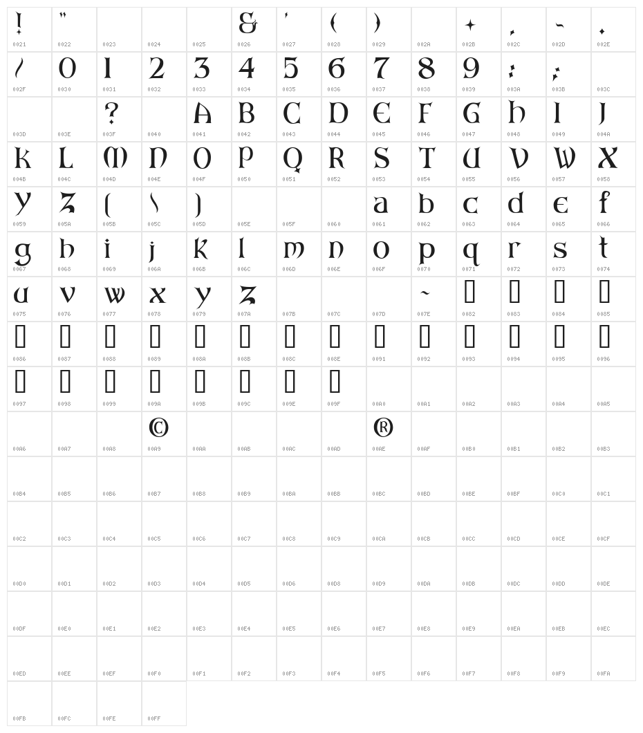 ARKHAM Reg Character Map