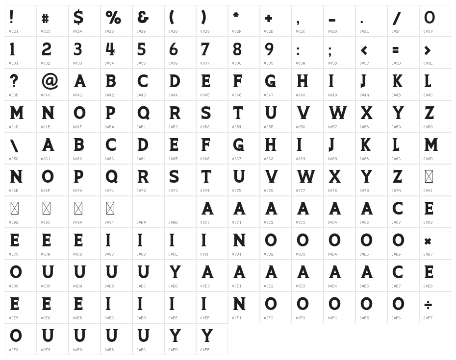 ARMADIRA Character Map