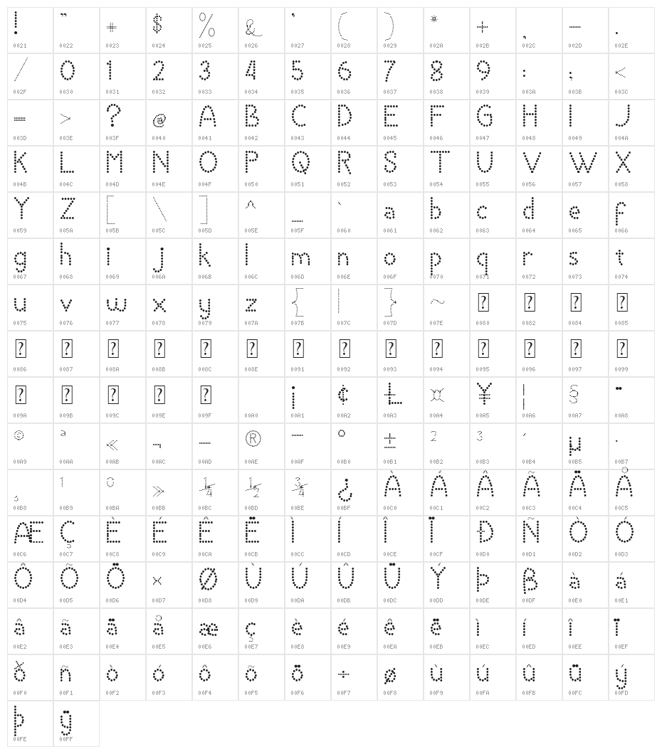 ARNOLD Character Map