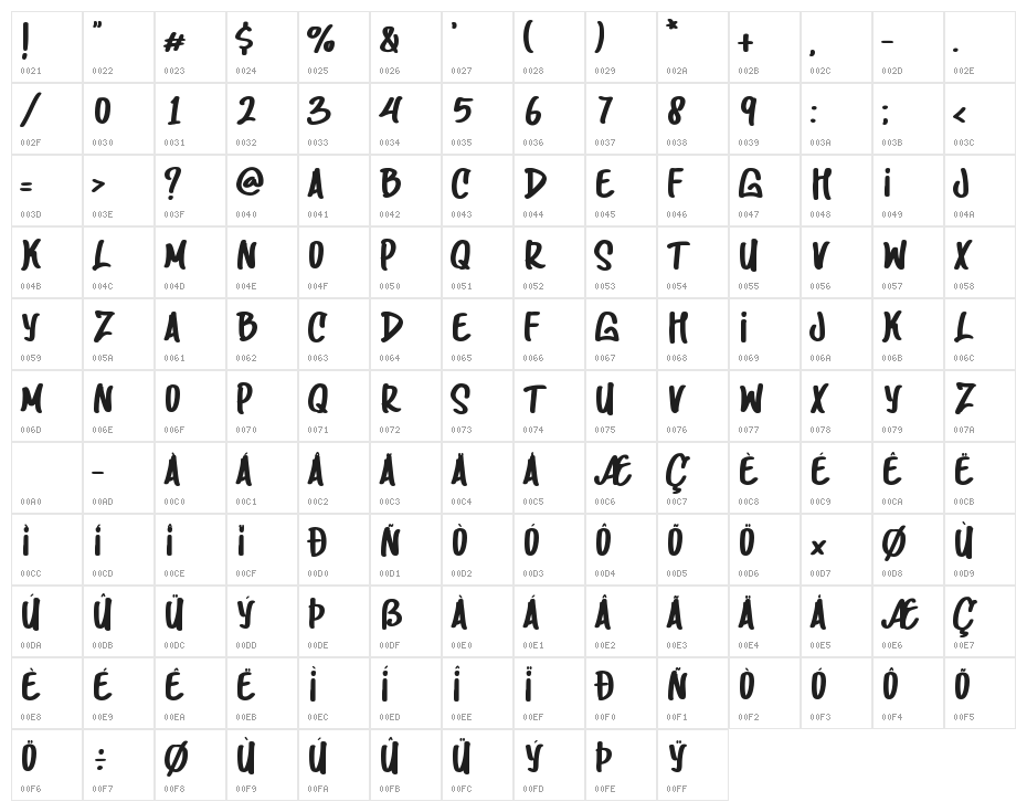 ARTHEMIZ Character Map
