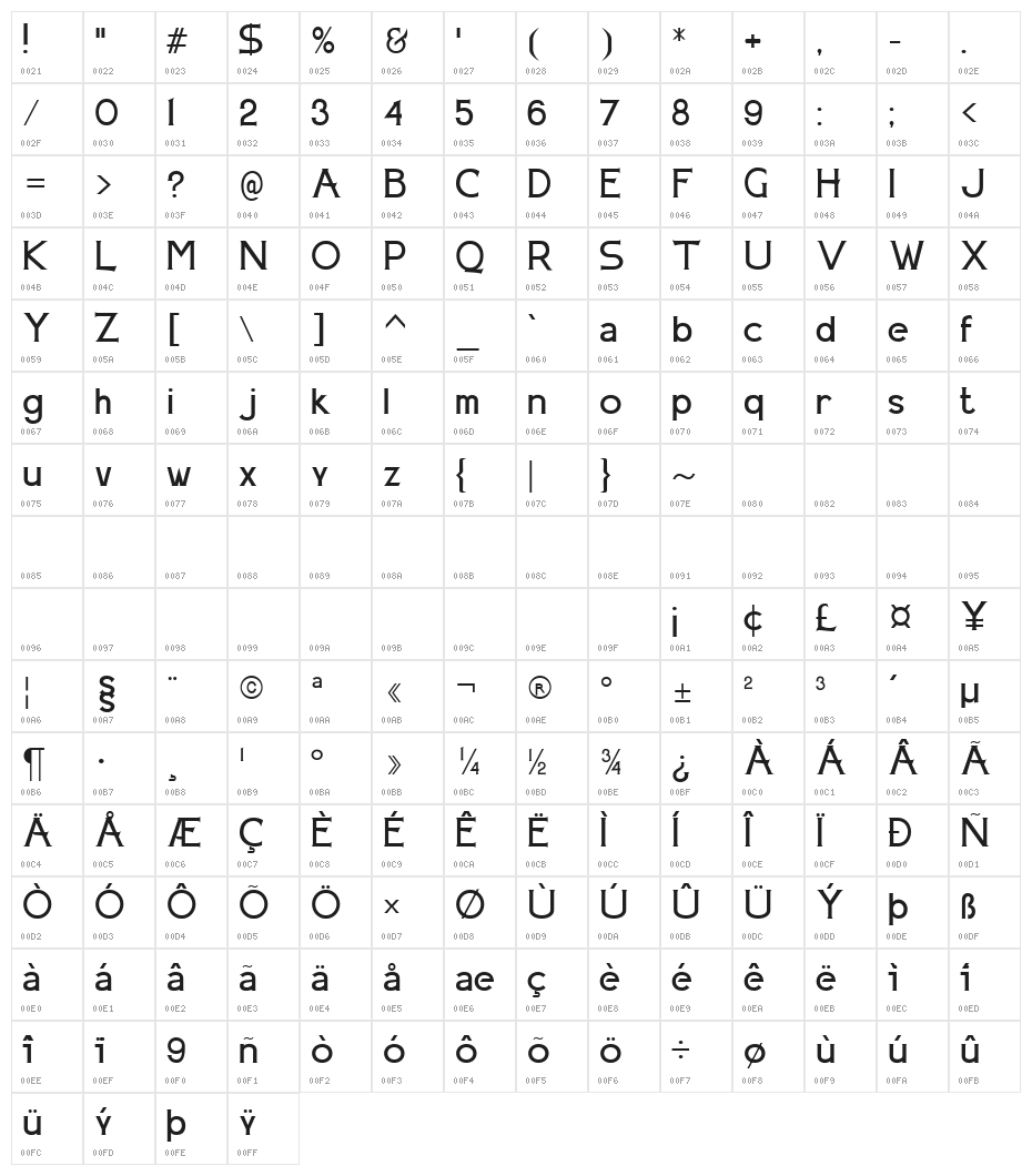 ARTHILA Character Map