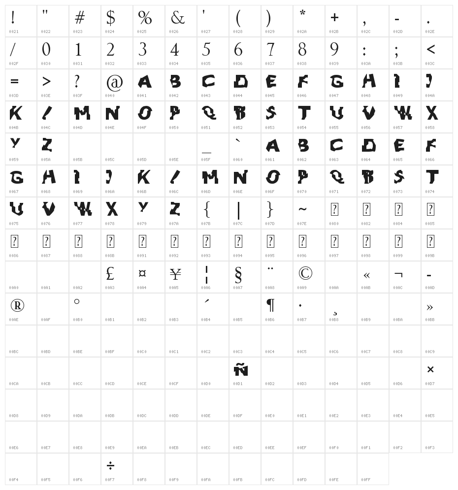 ARTPOP Character Map