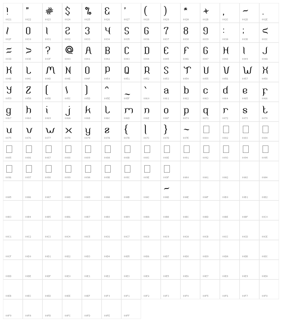 ARUNA AIRA JASMINE Character Map