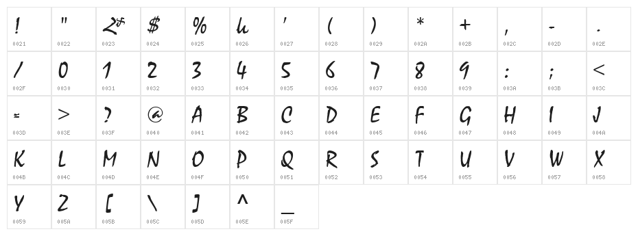 ArTarumianAnpuit Character Map