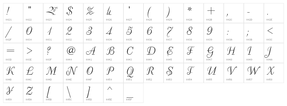 ArTarumianHeghnar Character Map