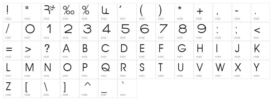 ArTarumianKamar Character Map