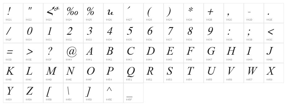 ArTarumianMatenagir  Italic Character Map