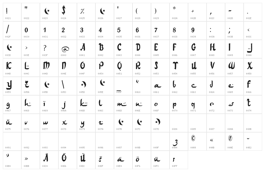 ArabDancesMediumItalic Character Map