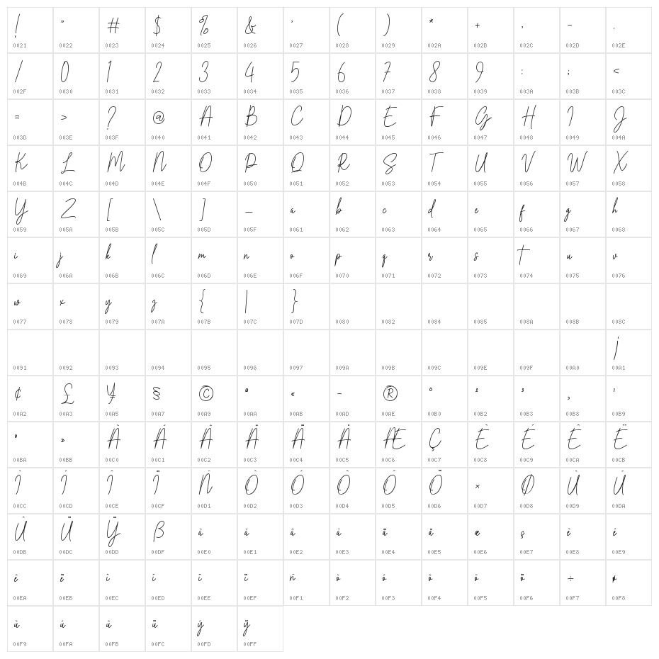 Arabellia Signature Character Map