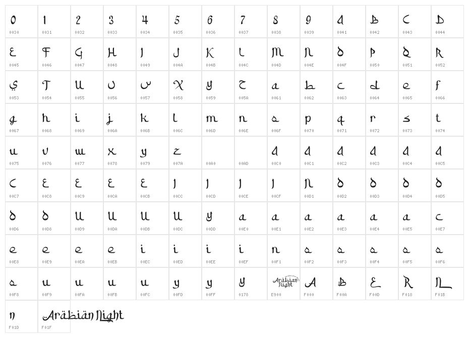 Arabian Night Commercial Used Character Map