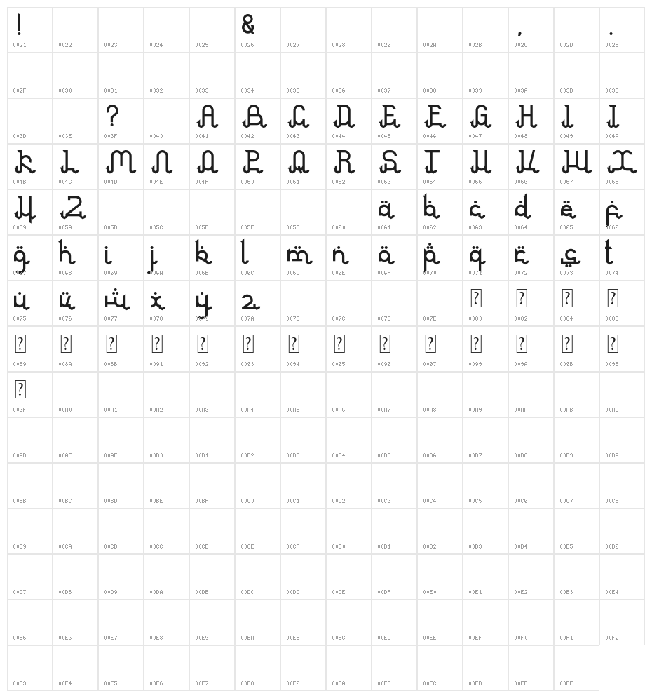 Arabian Character Map