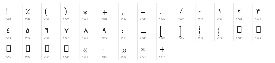 Arabic Style II Character Map