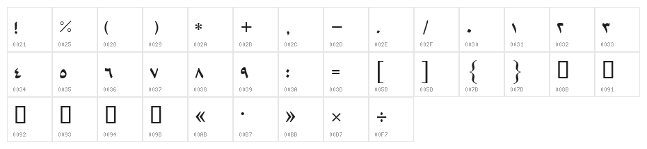 Arabic Style I Character Map
