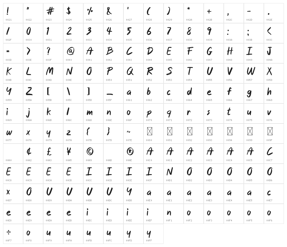 Arabica Character Map