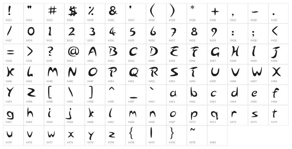 Arabolical Character Map