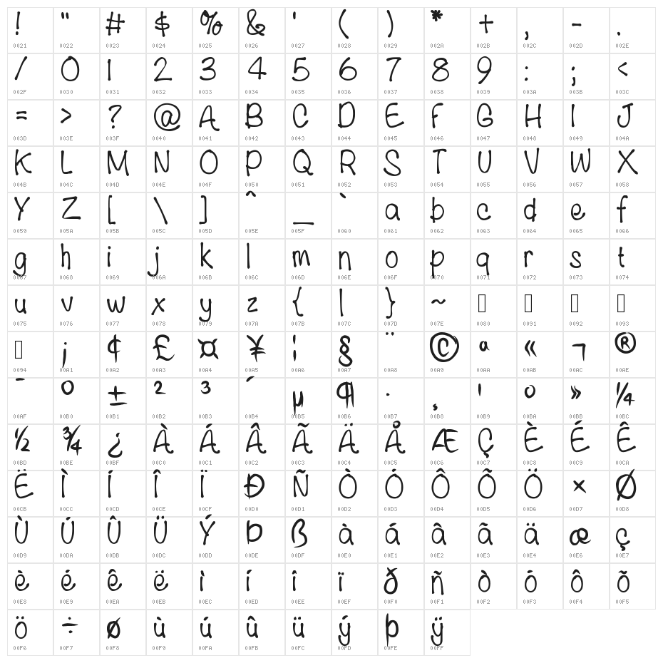 Arachel Character Map