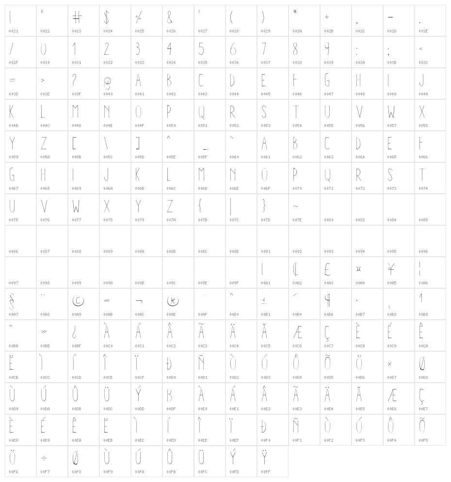 Aracne Condensed Light Character Map