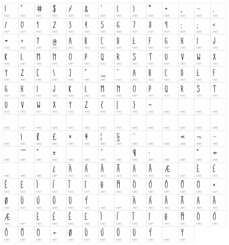 Aracne Condensed Regular Character Map