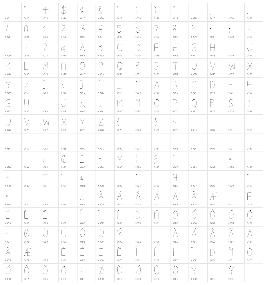 Aracne Light Character Map