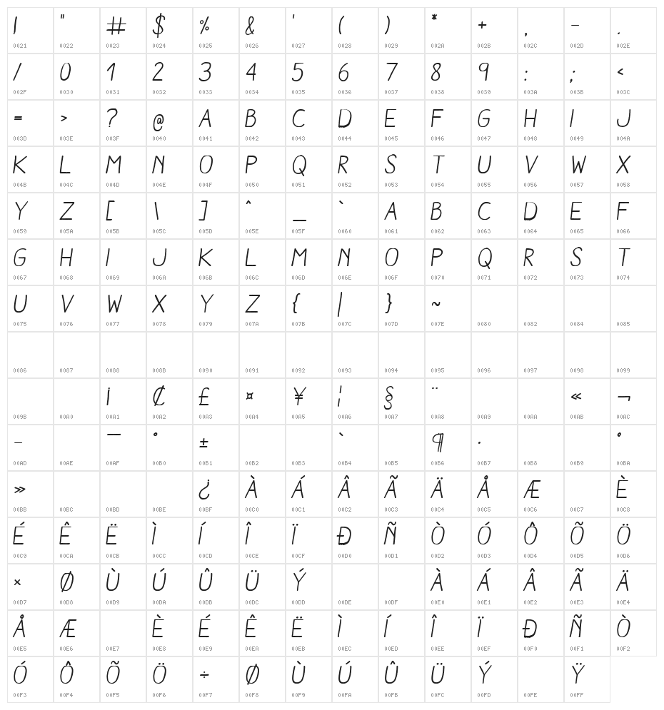 Aracne Regular Italic Character Map