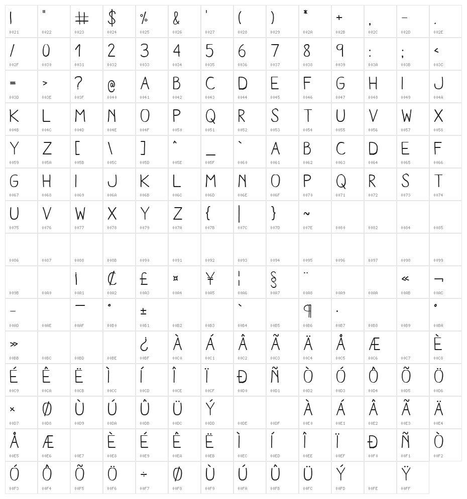 Aracne Regular Character Map