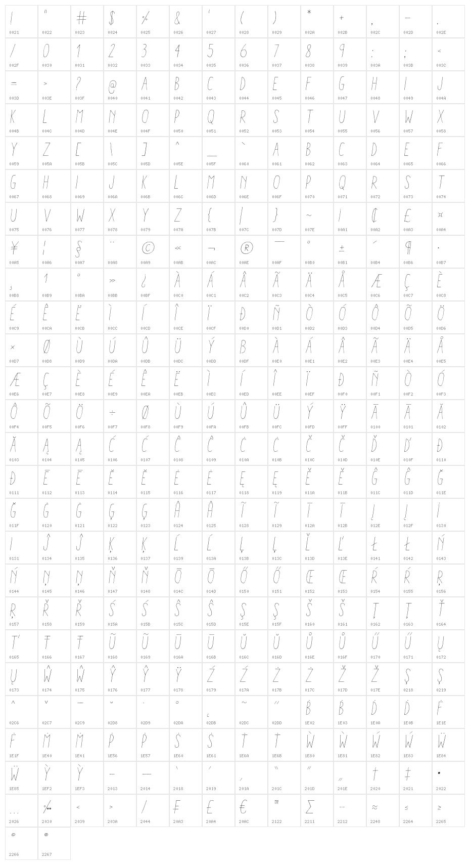 AracneCondensedLightItalic Character Map