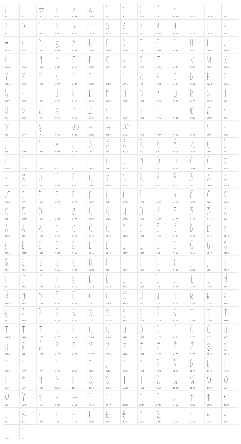 AracneCondensedLight Character Map