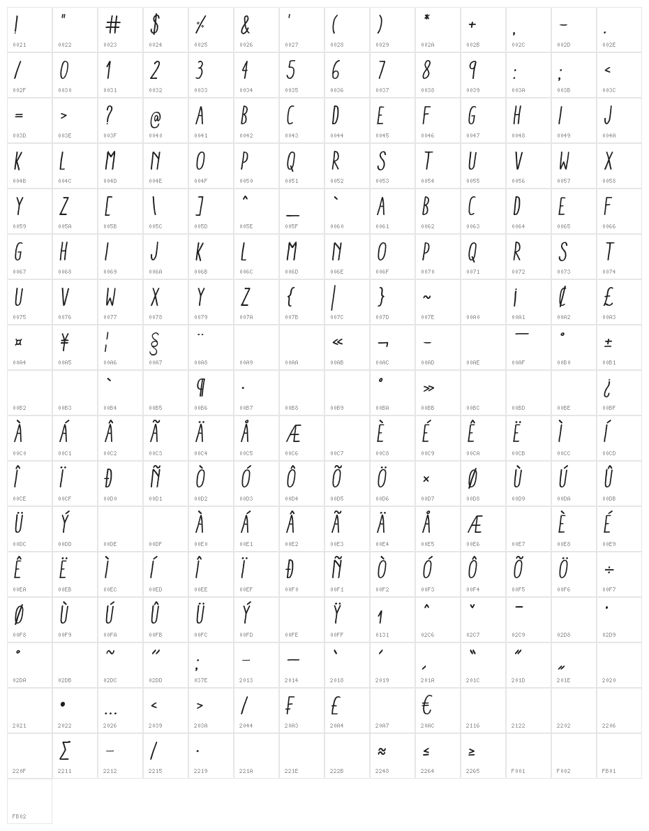 AracneCondensedRegularItalic Character Map