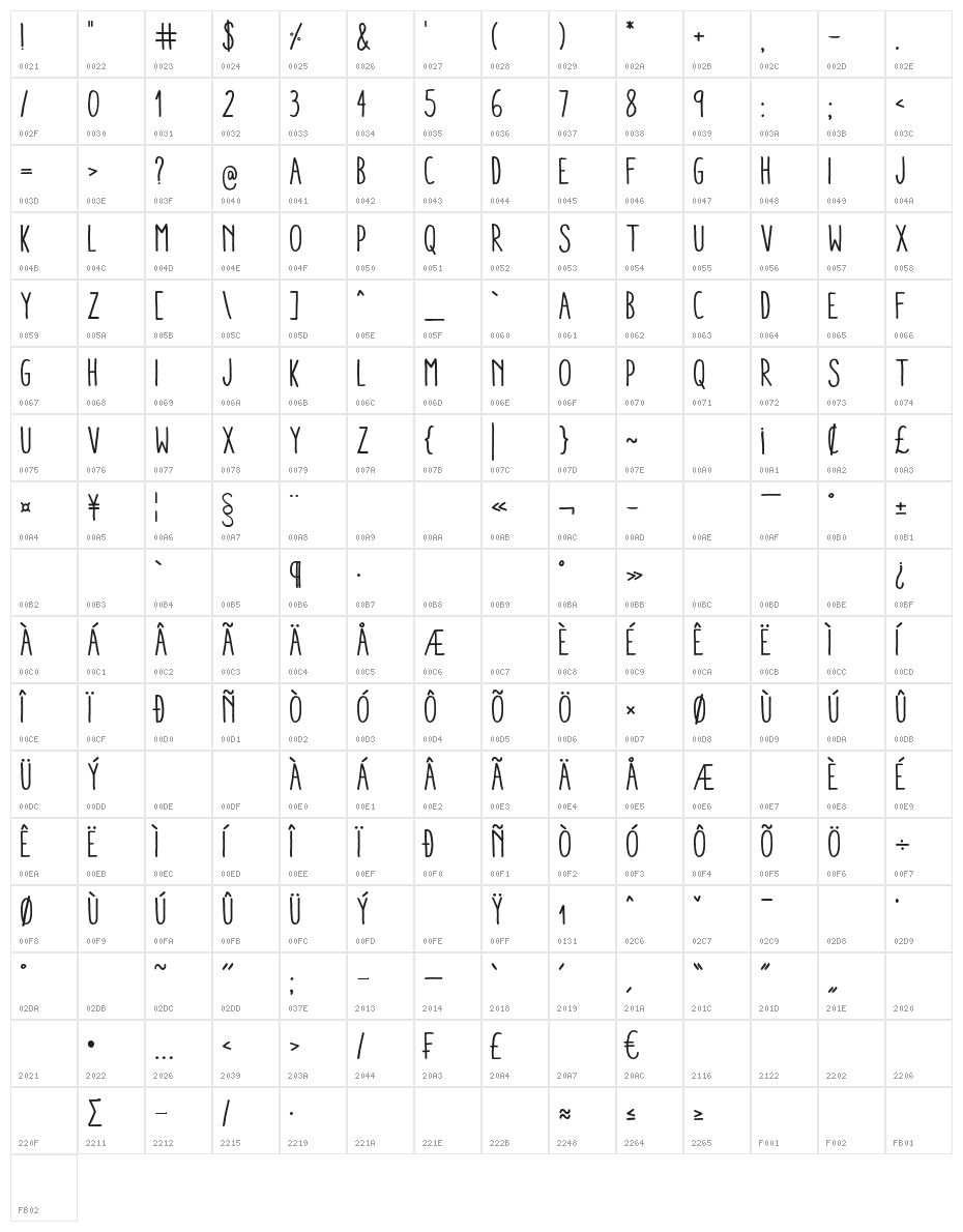 AracneCondensedRegular Character Map