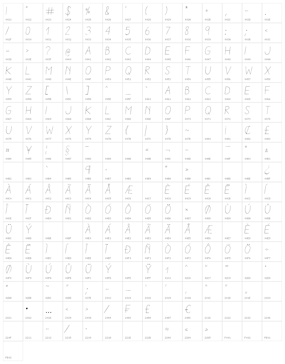 AracneLight-Italic Character Map