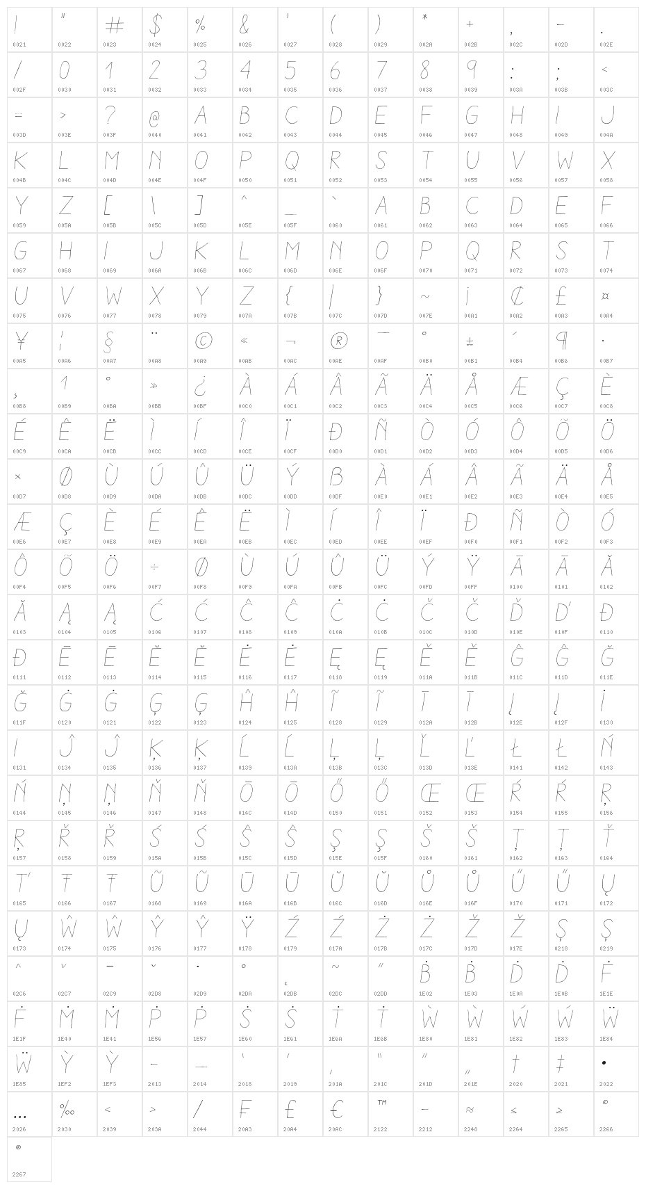 AracneLightItalic Character Map