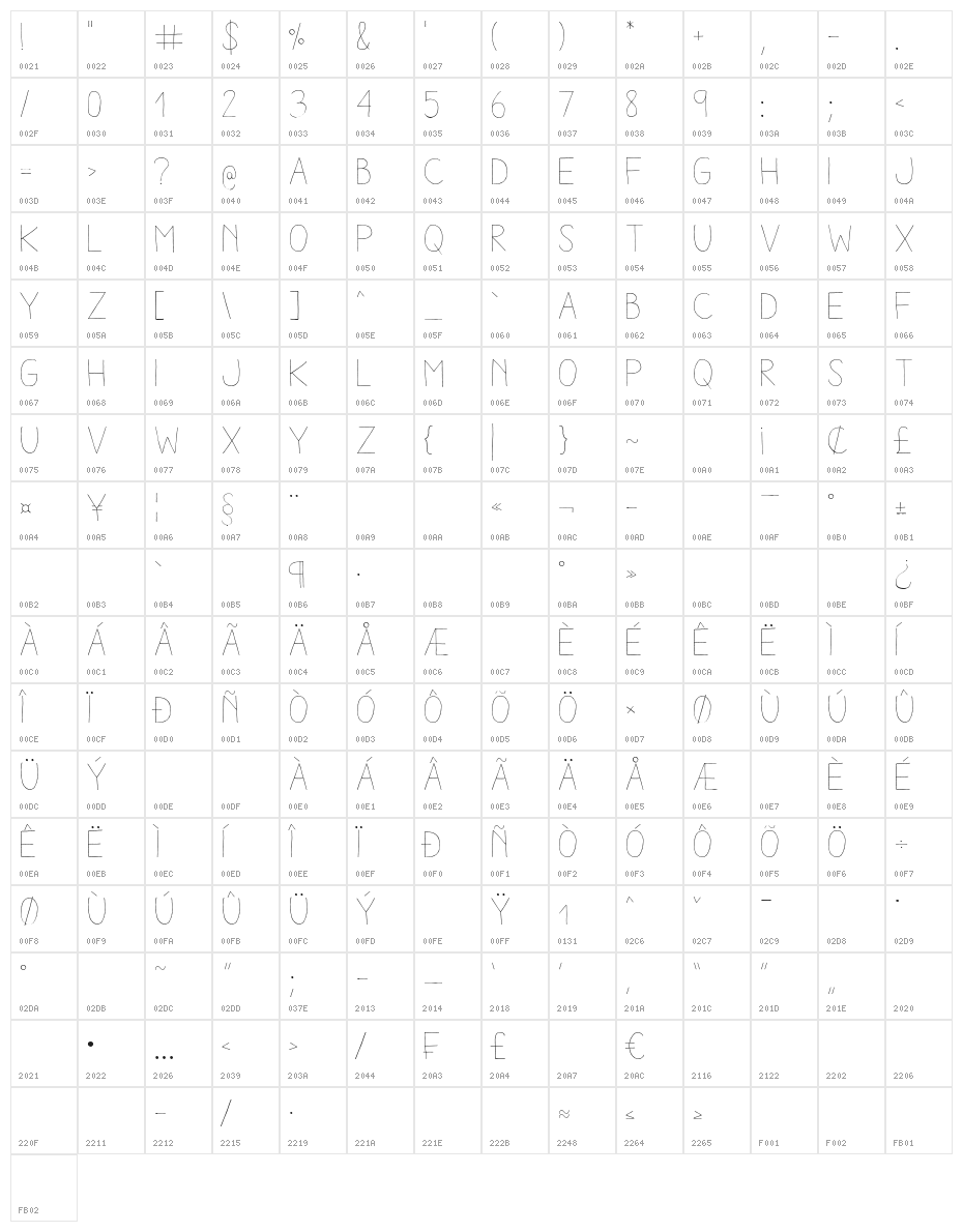 AracneLight Character Map