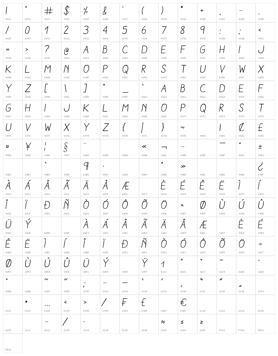 AracneRegular-Italic Character Map