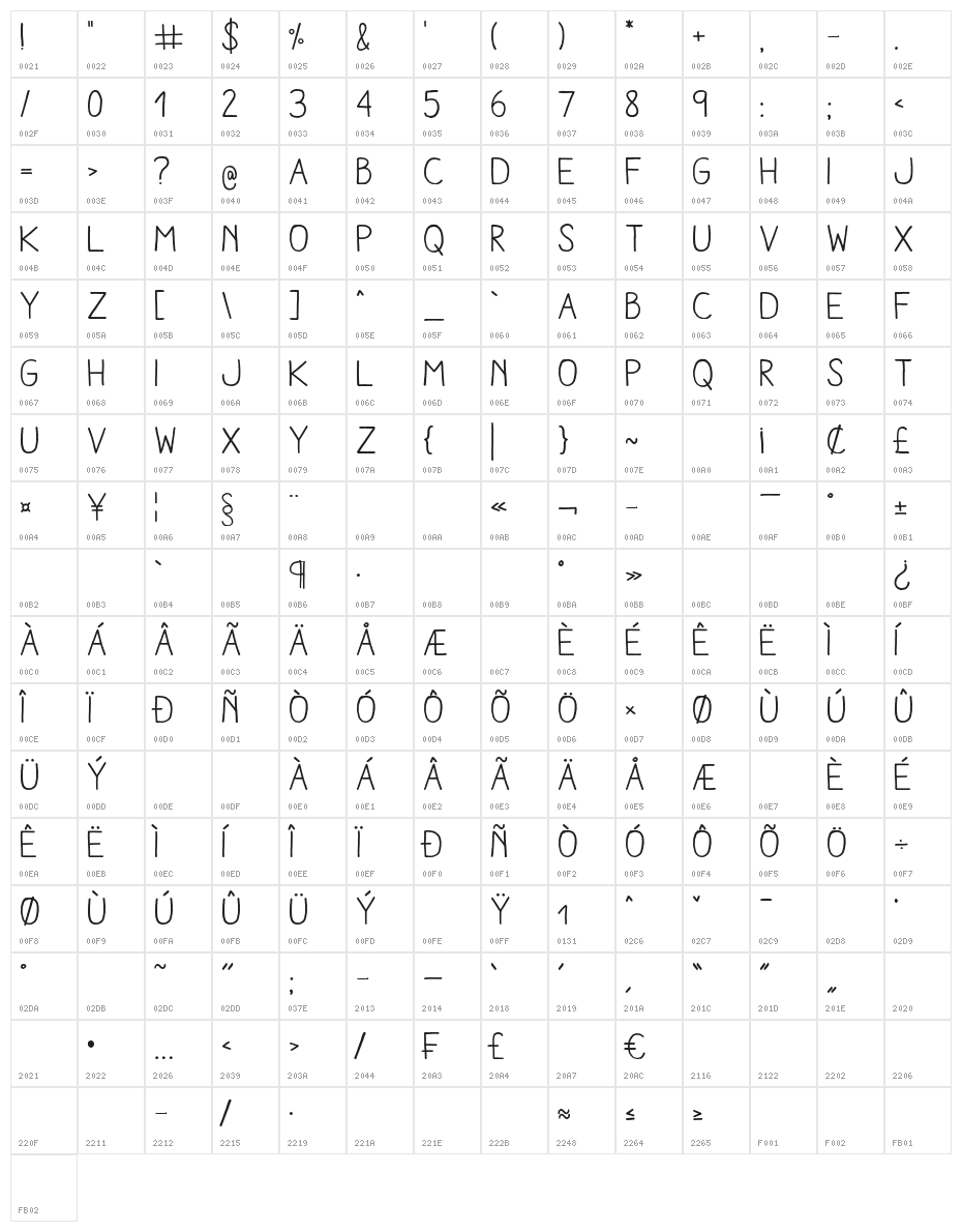 AracneRegular Character Map