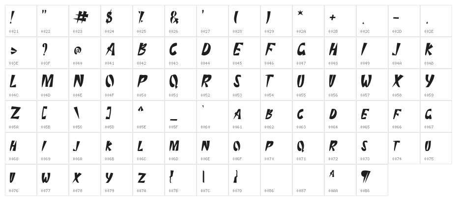 Arae GT Regular Character Map