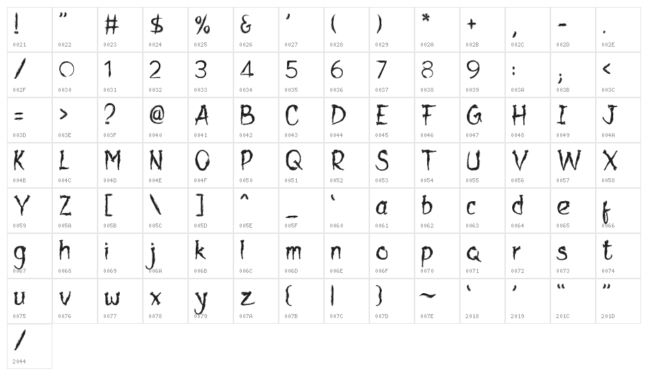 Arafura-Regular Character Map