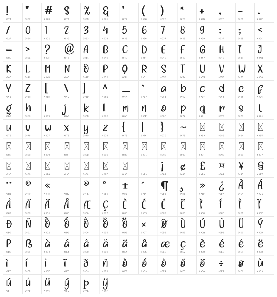Aragel Character Map