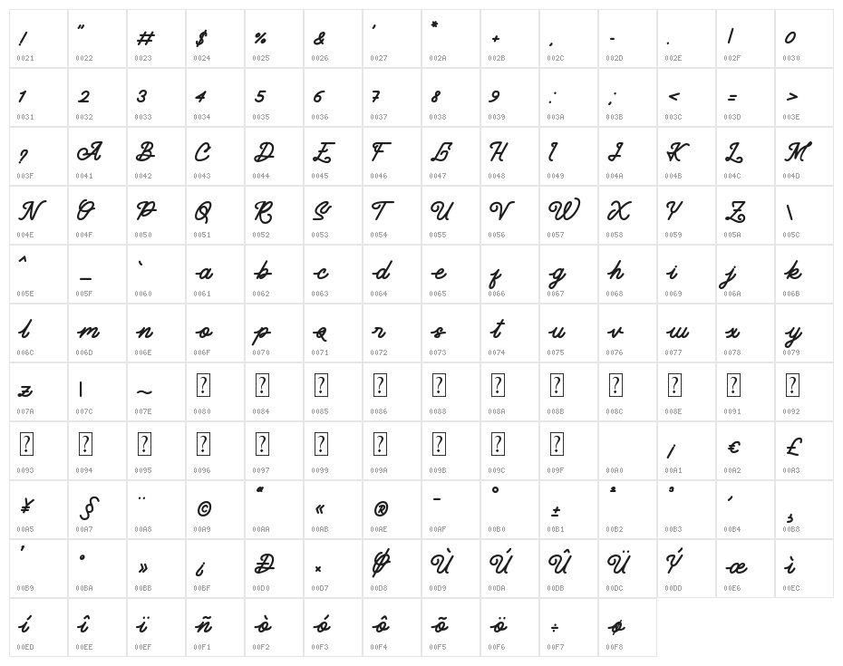 Araina Character Map