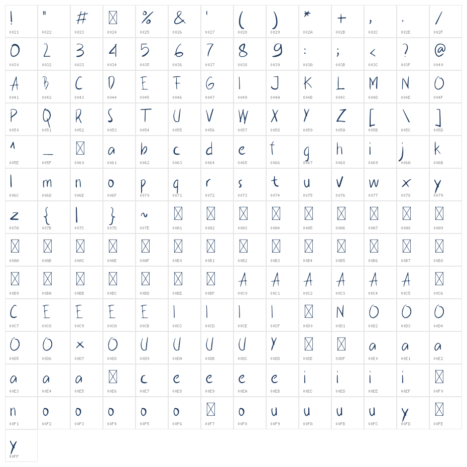 Arakan Boxing Character Map