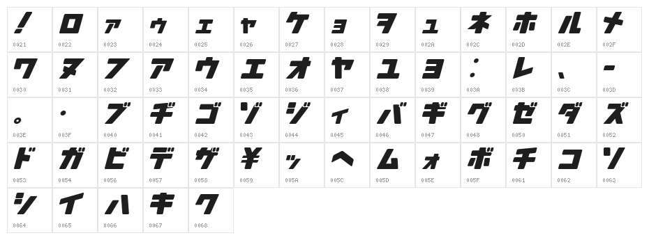 Arakawa Plane Character Map
