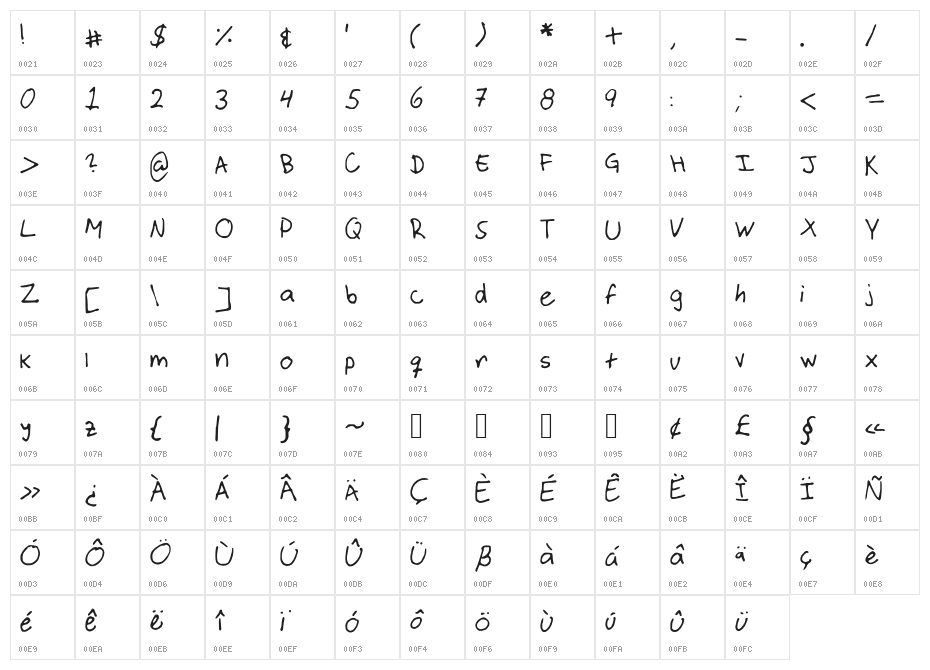 AramAbdulla Character Map