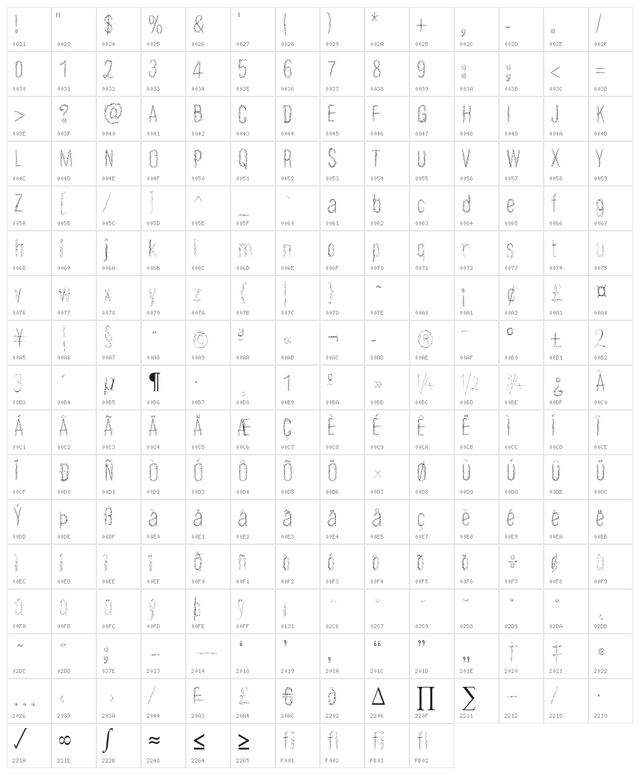 Aramayka Character Map