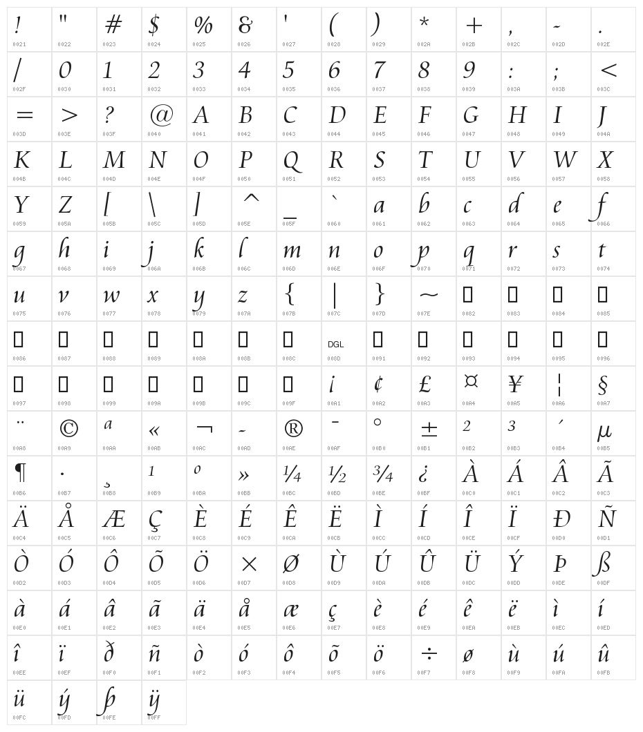 Aramis Regular Character Map