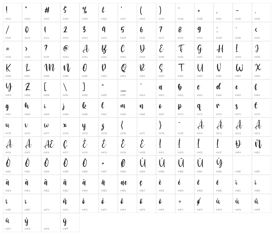Arastela Character Map