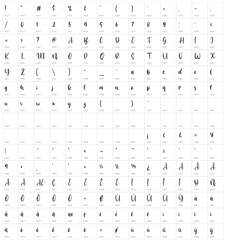 Arastela Character Map