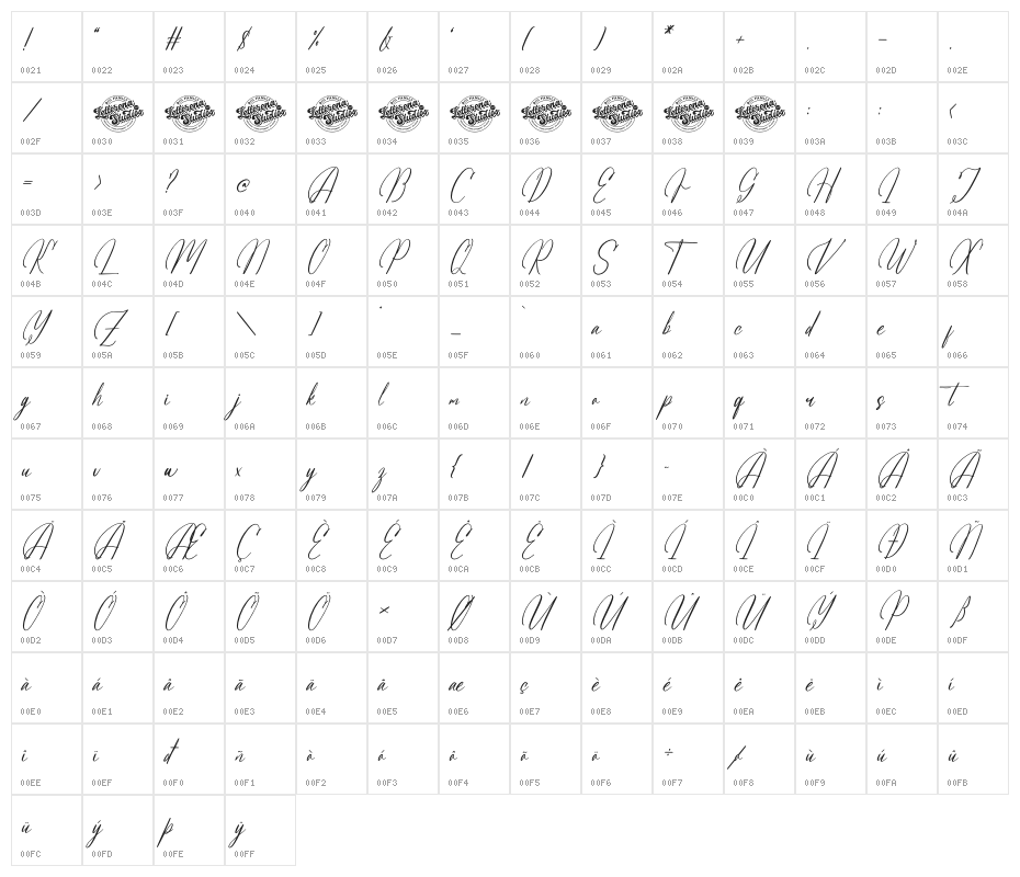 Arathevil Bontegliar DEMO VERSI Character Map